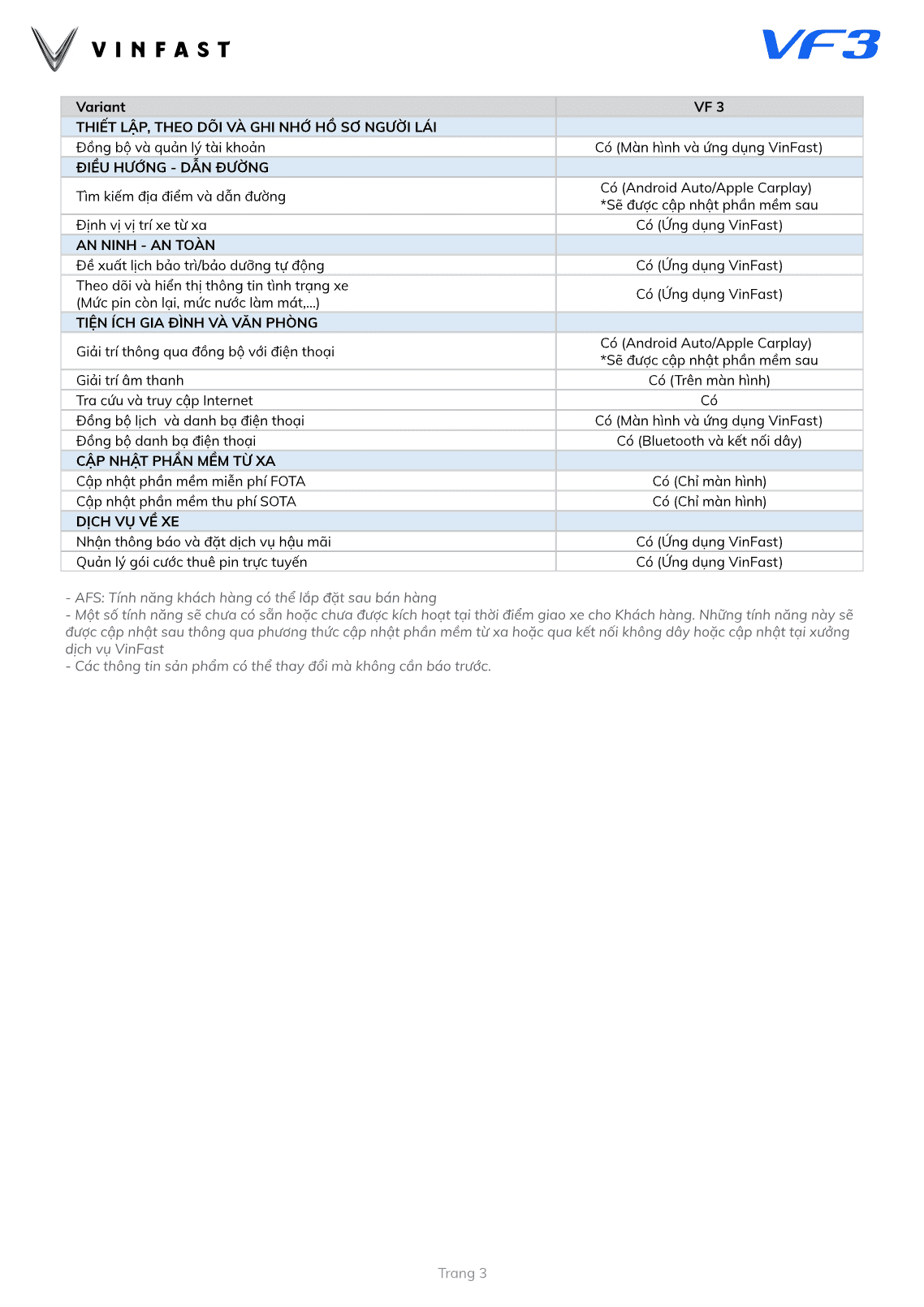 Thông số kỹ thuật Vinfast VF3